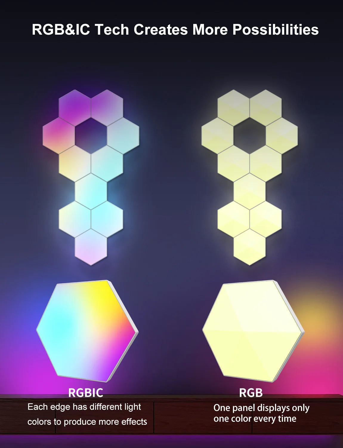 RGB Intelligent Hexagonal Wall Lamp Color-changing Ambient Night Light DYI Shape Music Rhythm APP Control For Game Room Bedroom tableandwalllamps