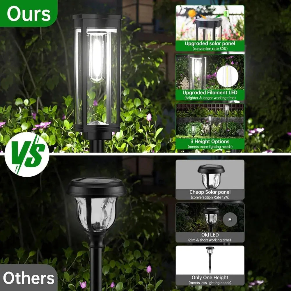 Bright Solar Pathway Lights Outdoor, 8 Pack Solar Powered Garden Lights Waterproof, Auto On/Off Solar Yard Lights for Lawn Patio tableandwalllamps