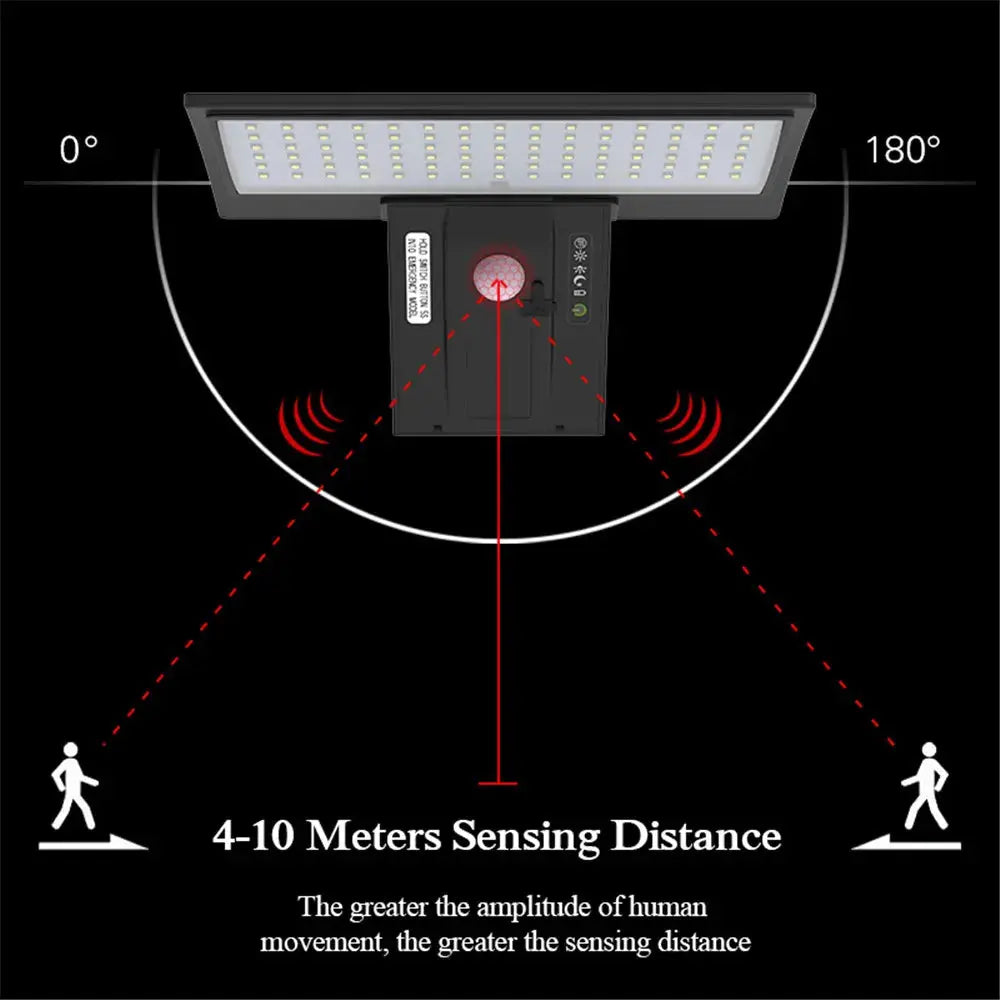 Solar Outdoor Lamps Garden Wall Motion Sensor Street Lawn Light IP 65 Waterproof Warm White Courtyard Solar Power Spotlighting tableandwalllamps